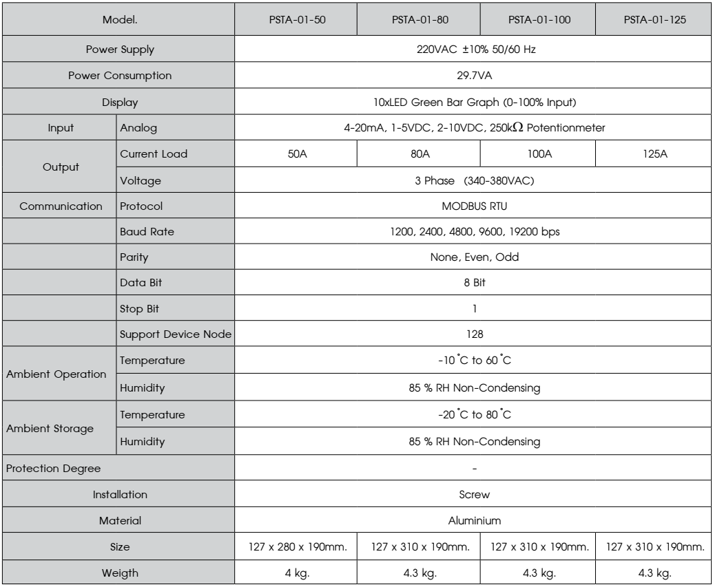 Three Phase SCR Power Regulator เป็นอุปกรณ์ควบคุมการทำงานของ 3 Phase